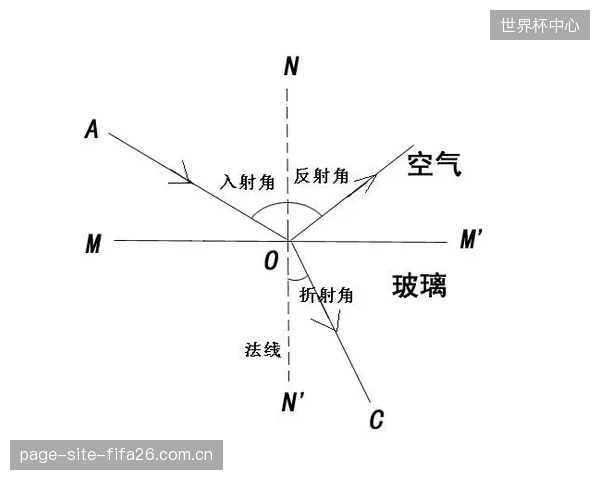 射击比赛转播中充斥着过多的空气动力学参数和旋转图表,这种“数据轰炸”可能正在吓跑而非吸引普通观众 射击比赛转播中充斥着过多的空气动力学参数和旋转图表,这种“数据轰炸”可能正在吓跑而非吸引普通观众
